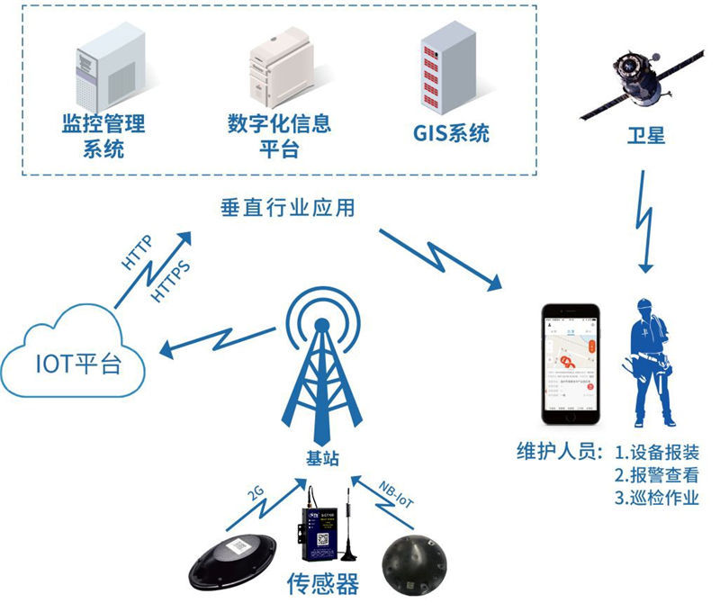 北京网站建设:开启数字化转型的新篇章
